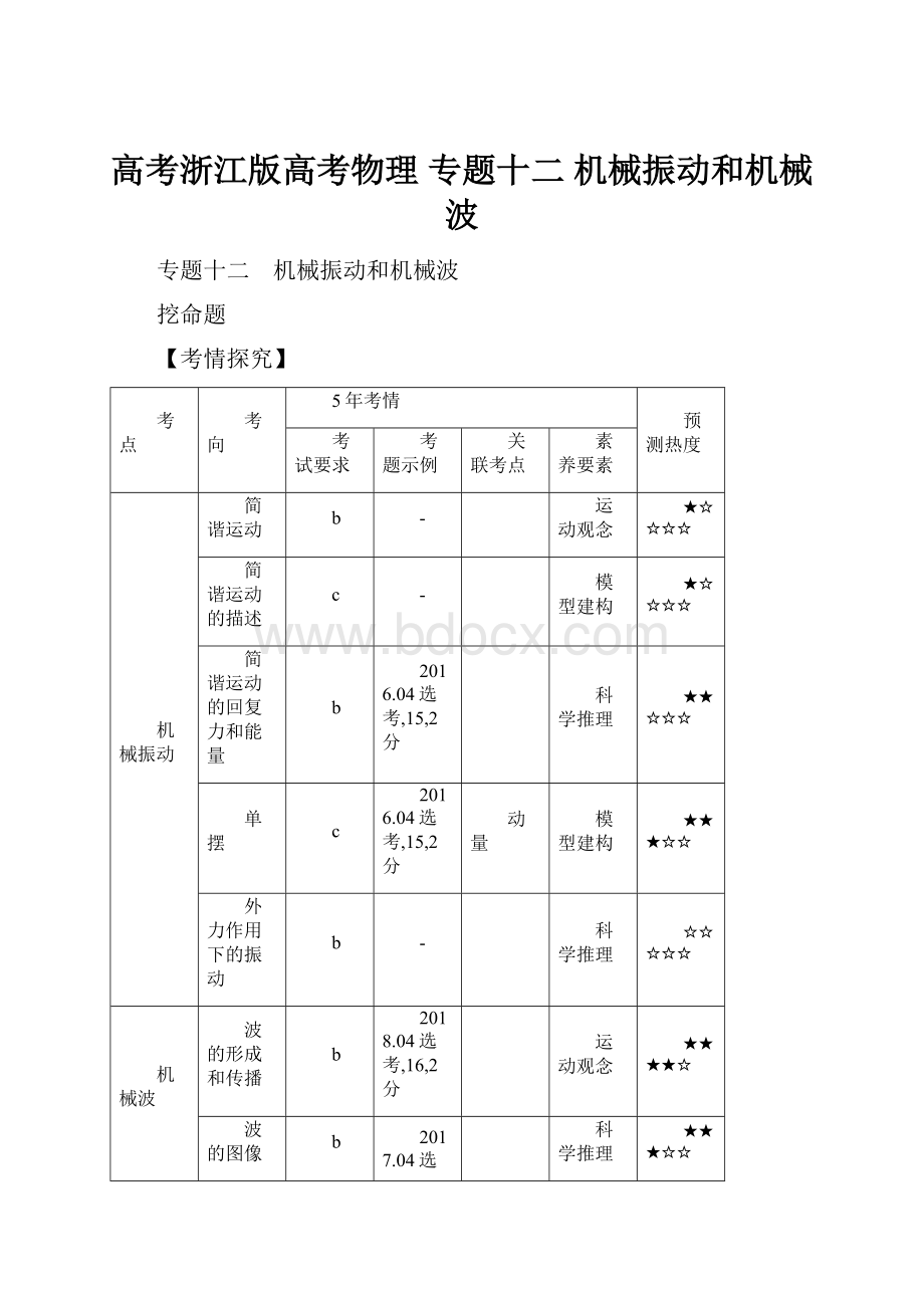 高考浙江版高考物理 专题十二 机械振动和机械波Word格式.docx_第1页