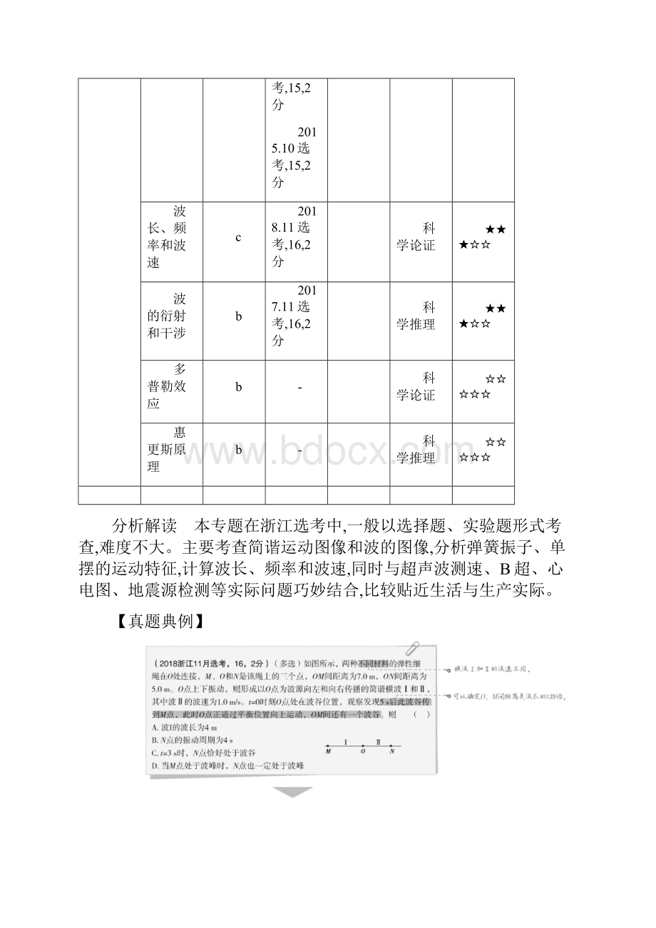 高考浙江版高考物理 专题十二 机械振动和机械波Word格式.docx_第2页