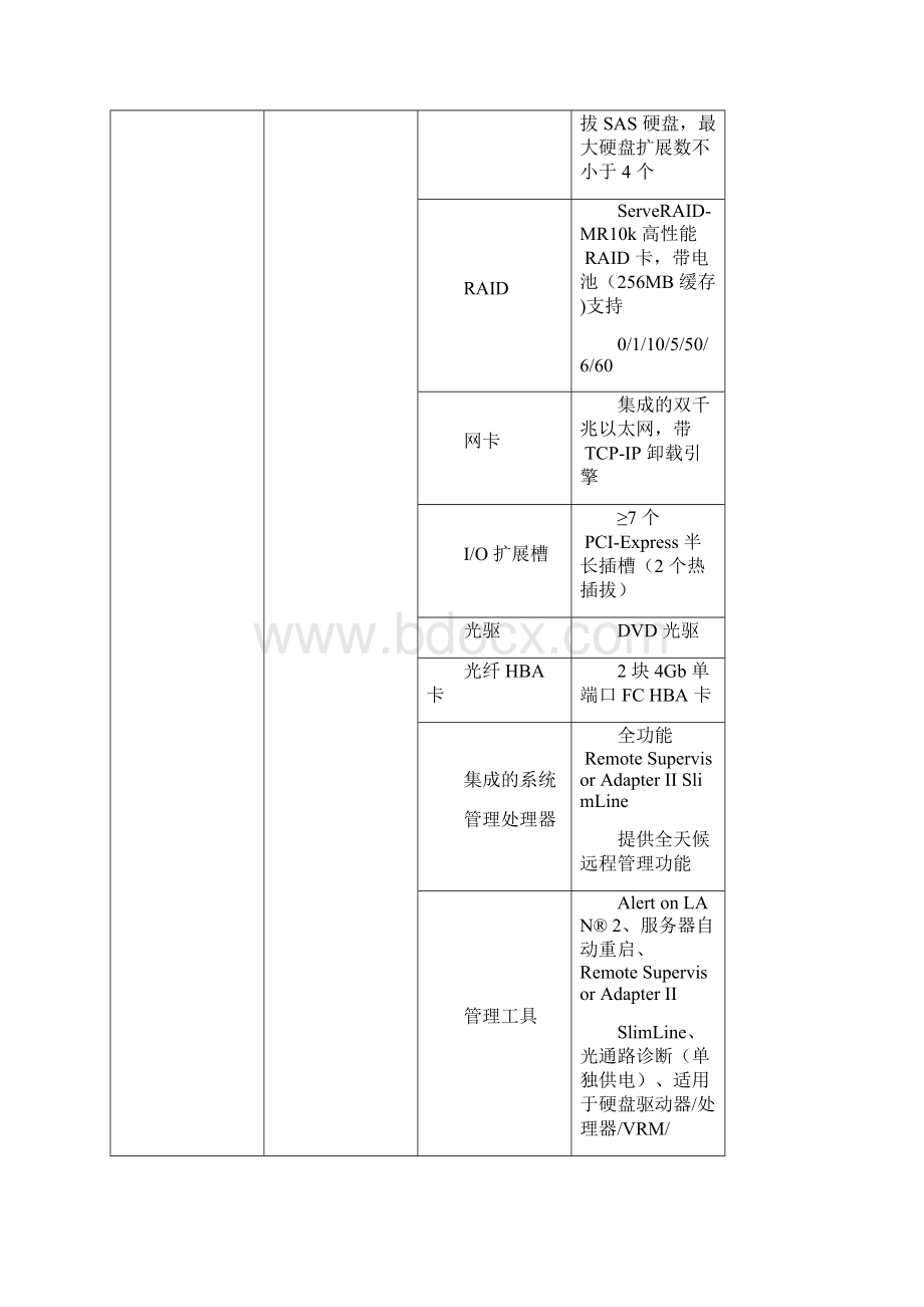 硬件设备参数详细清单.docx_第2页