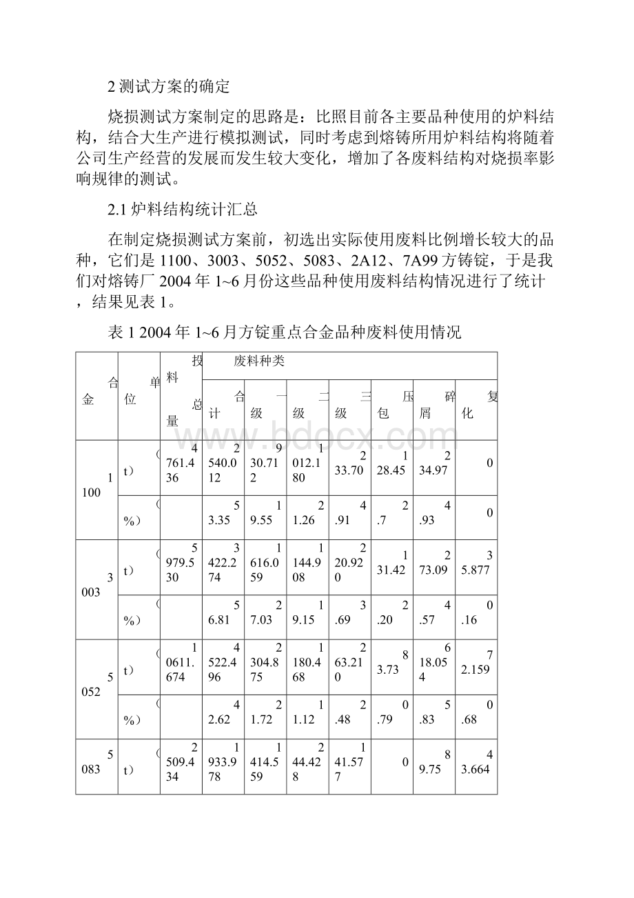 铝及铝合金金属烧损测试总结.docx_第2页