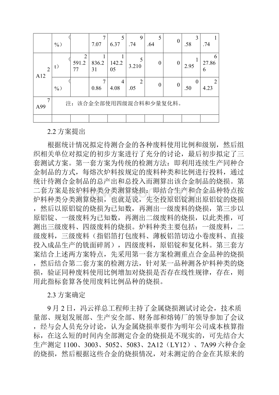 铝及铝合金金属烧损测试总结Word文档下载推荐.docx_第3页