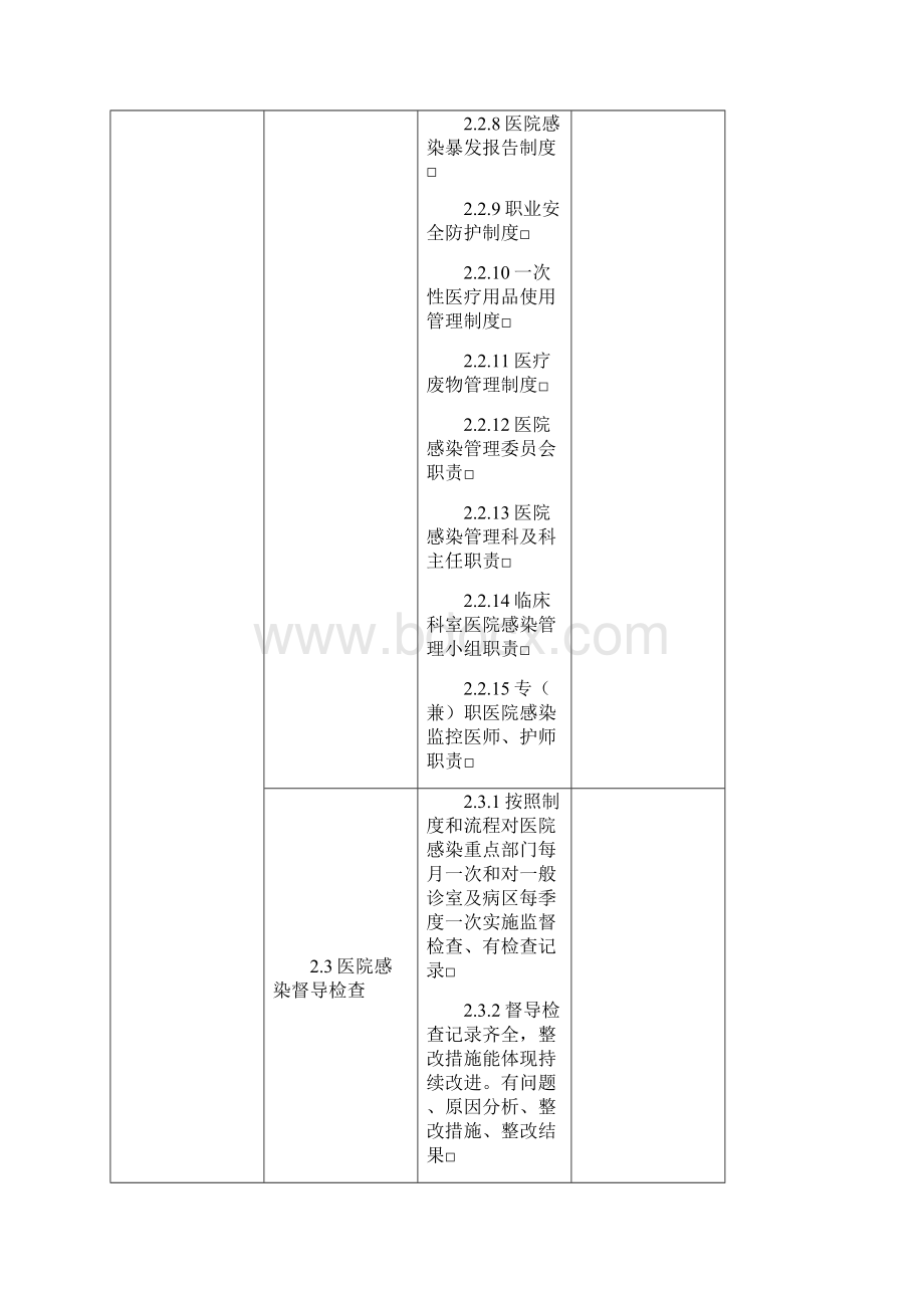 国家院感检查标准 322.docx_第3页