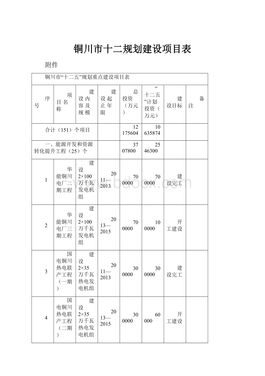 铜川市十二规划建设项目表.docx