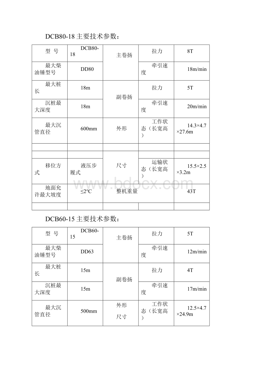 桩工机械种类.docx_第2页