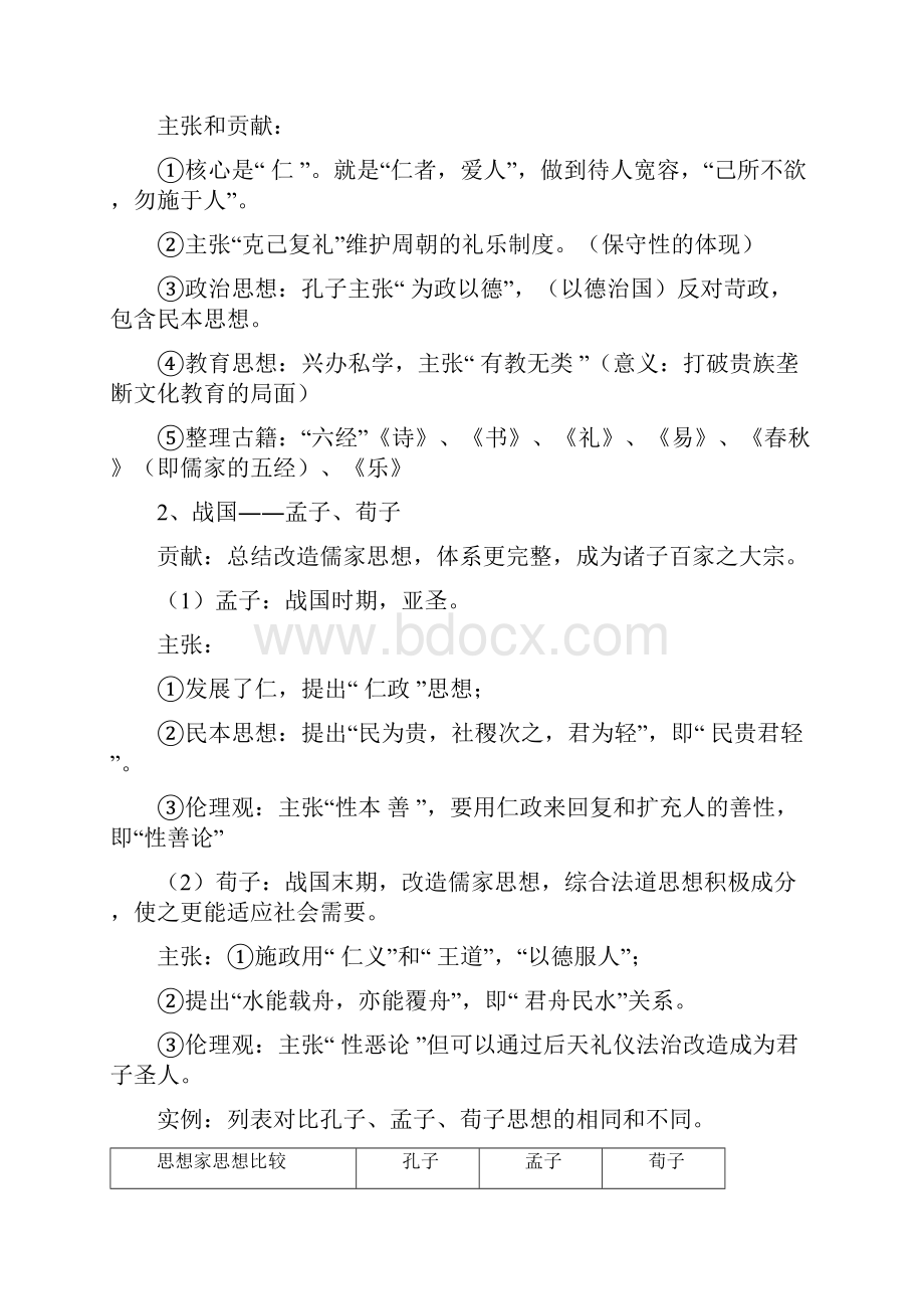 人教版历史必修三会考知识点填空答案全.docx_第2页