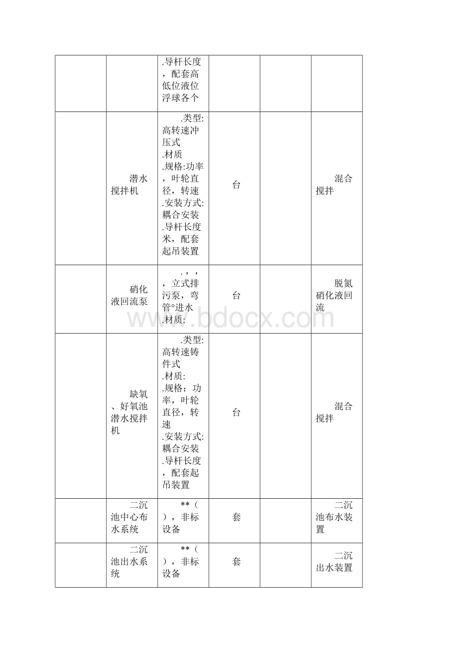 某县120td垃圾渗滤液处理工程项目设备清单Word文件下载.docx_第2页