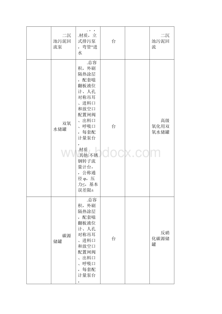 某县120td垃圾渗滤液处理工程项目设备清单Word文件下载.docx_第3页