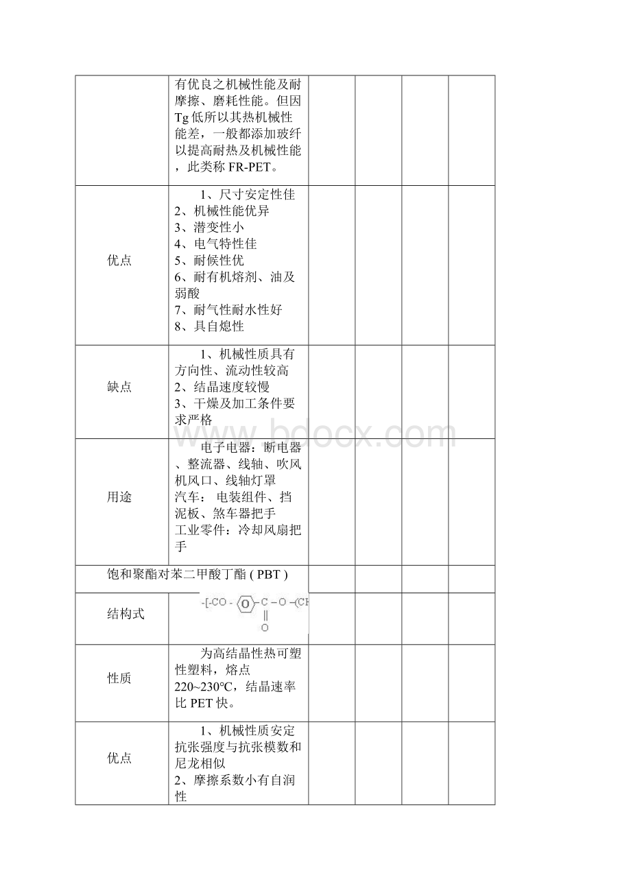 工程塑料的优缺点及用途.docx_第3页