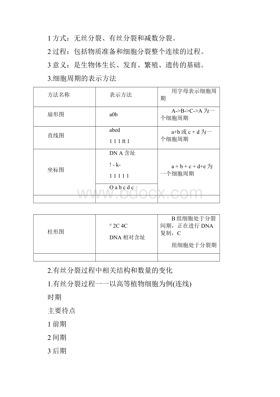 高考生物一轮复习专题41细胞的增殖教学案docx.docx_第2页