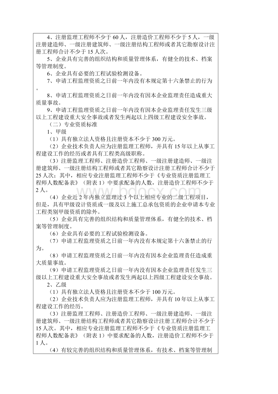 监理企业资质标准.docx_第2页