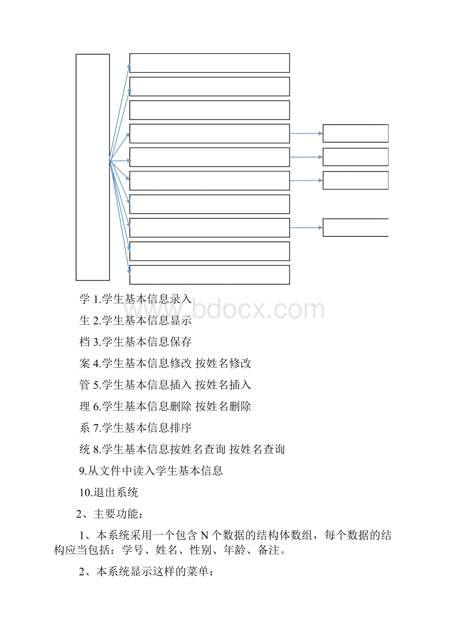 学生档案管理系统c语言课程设计.docx_第2页