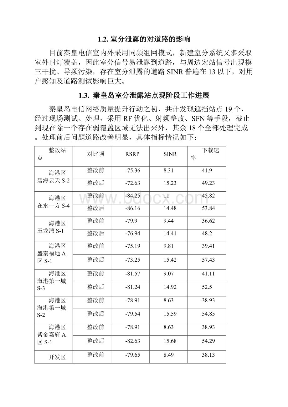 LTE室分泄露处理案例总结.docx_第2页