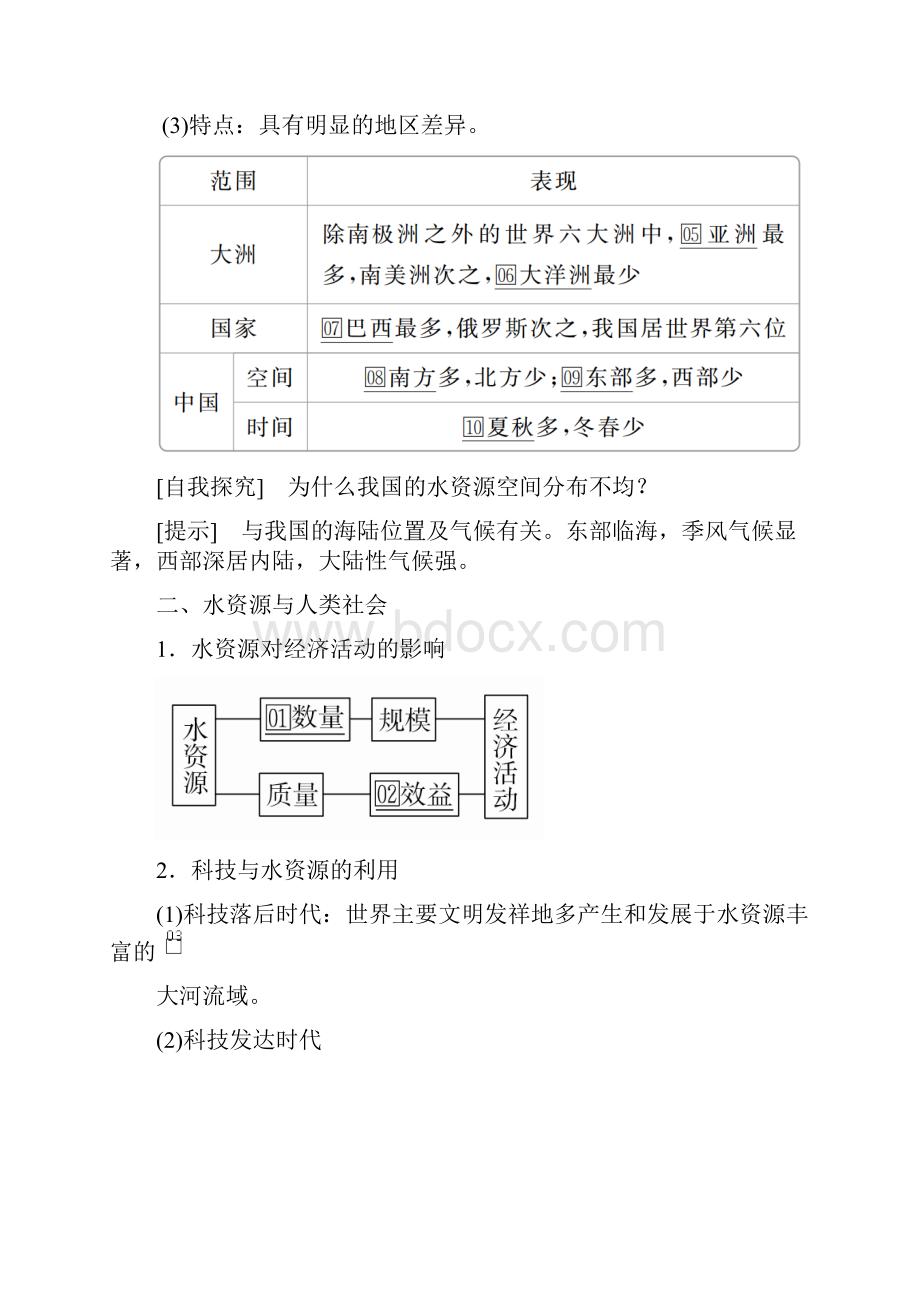 人教版高中地理必修1讲义测试第三章地球上的水第三节.docx_第2页