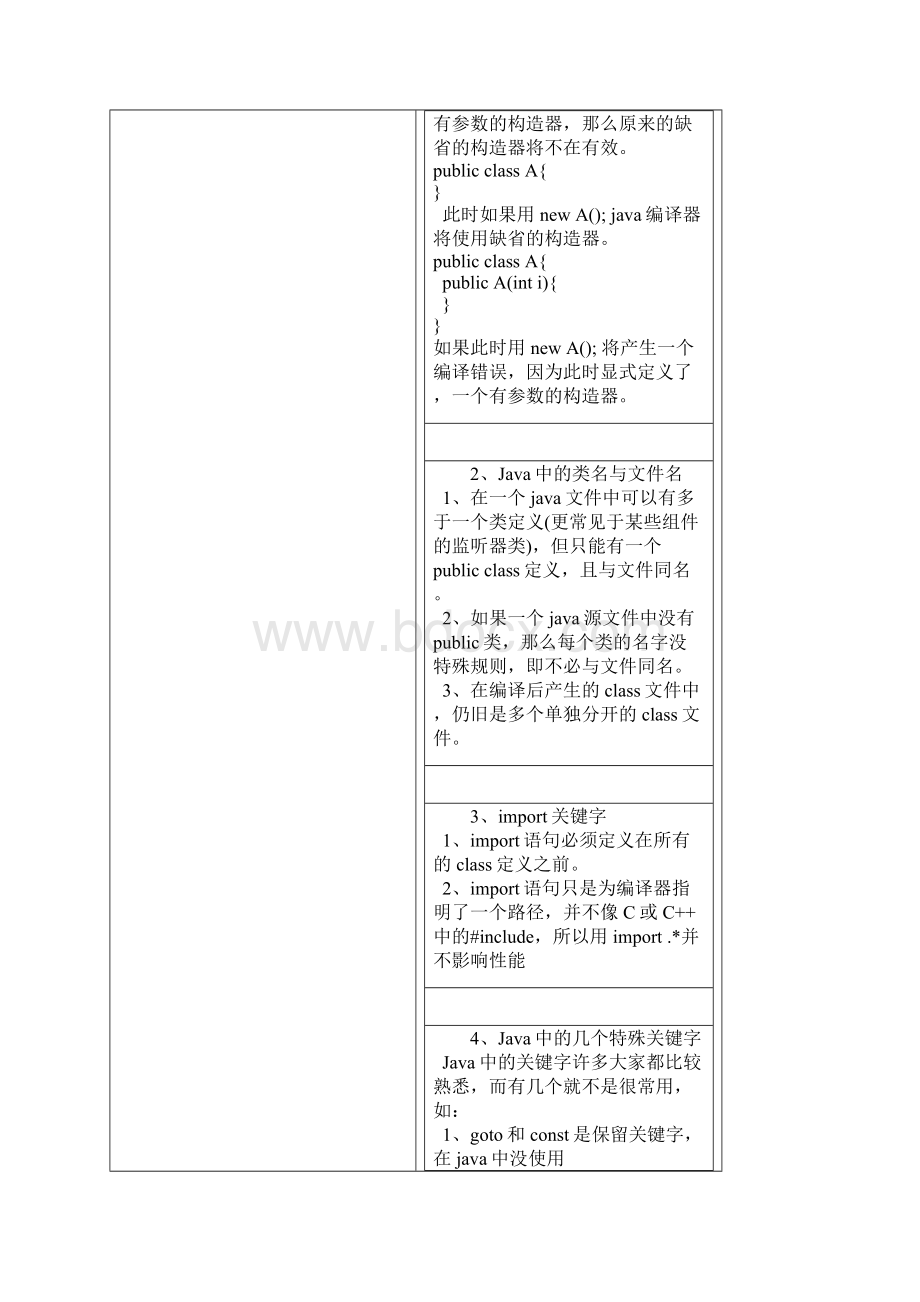 基础知识部分总结Word格式.docx_第2页