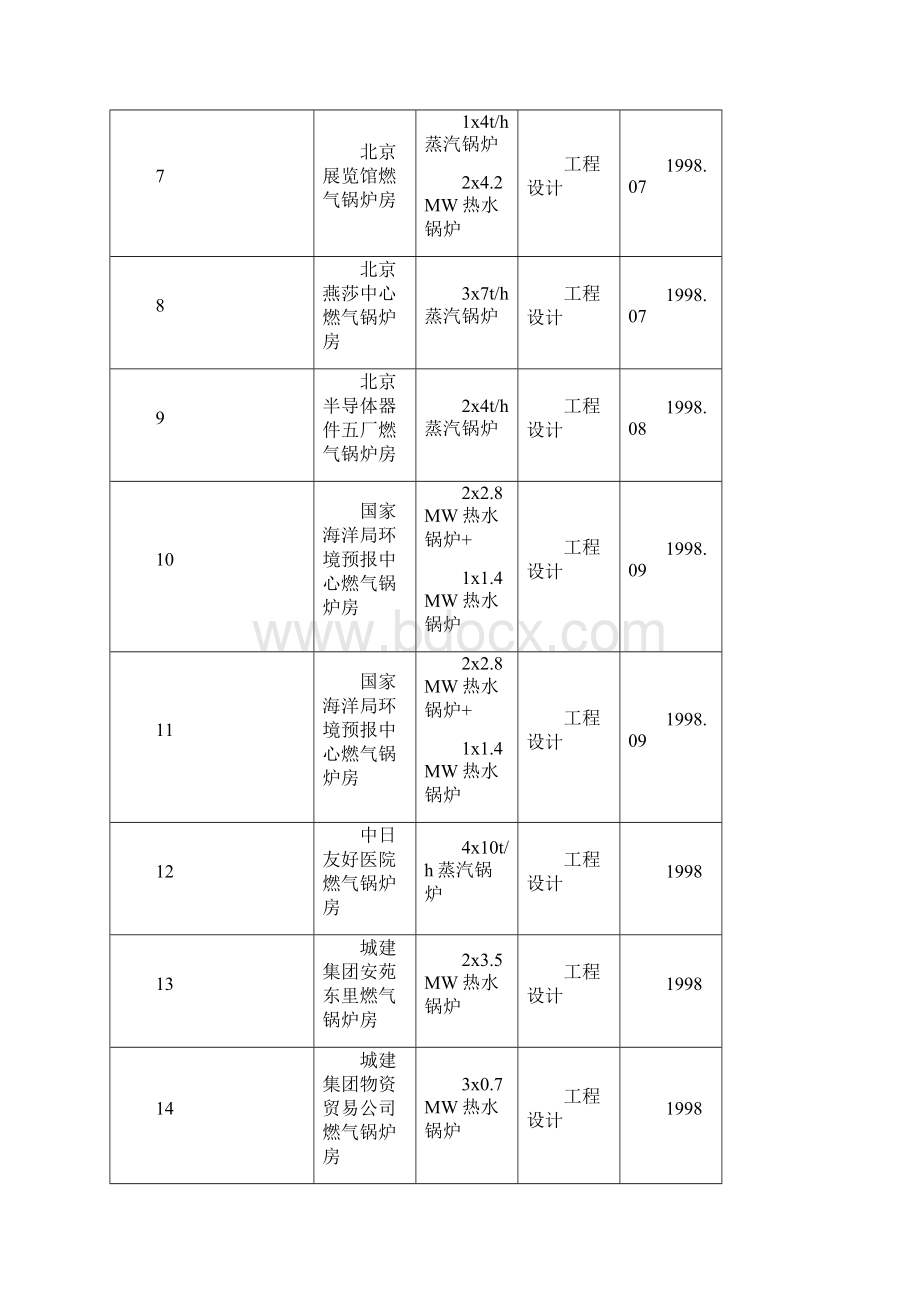 样本燃气电锅炉燃油.docx_第2页