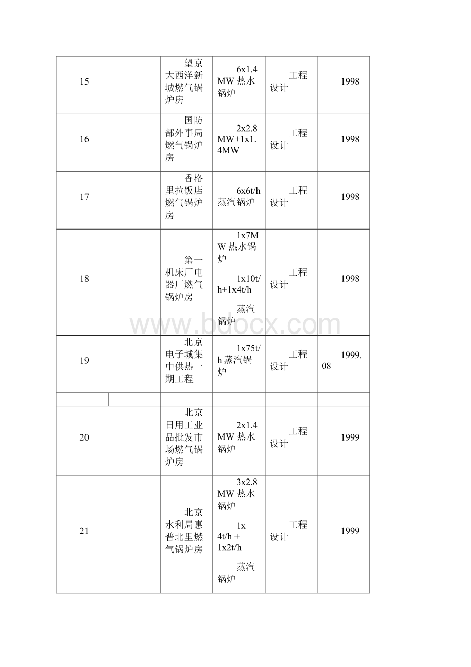 样本燃气电锅炉燃油文档格式.docx_第3页