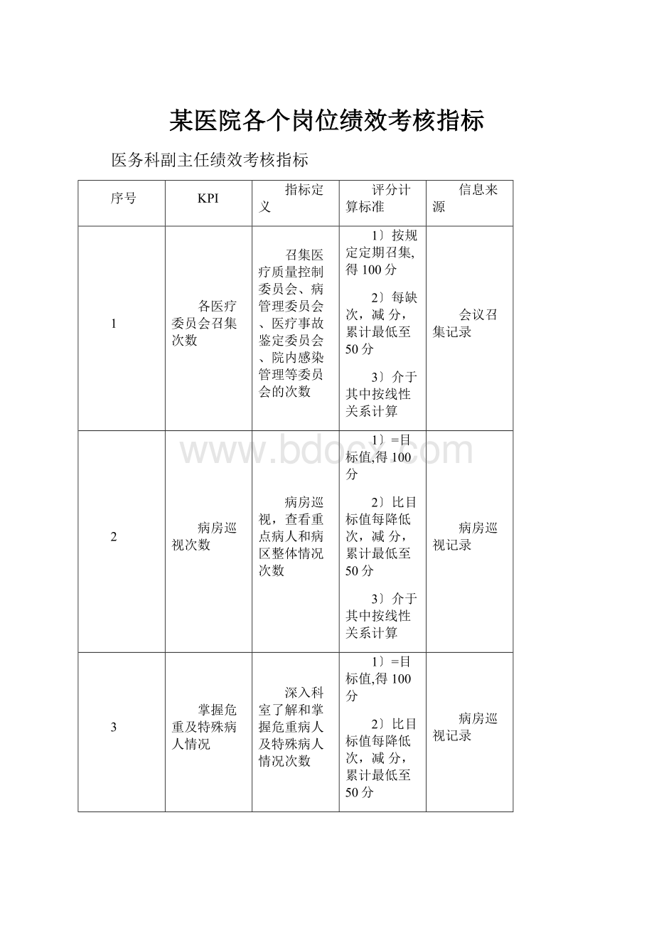 某医院各个岗位绩效考核指标.docx_第1页