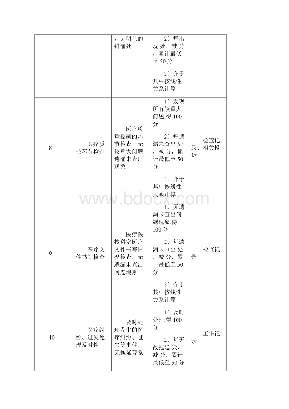 某医院各个岗位绩效考核指标.docx_第3页