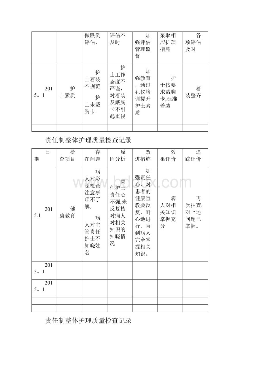 责任制整体护理质量检查记录.docx_第2页