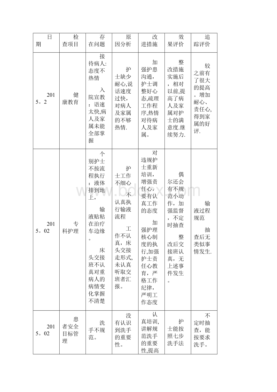 责任制整体护理质量检查记录.docx_第3页