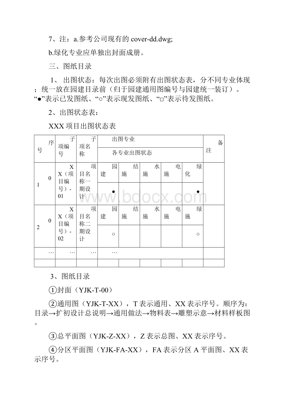 园林景观扩初设计阶段出图标准重点讲义资料.docx_第3页