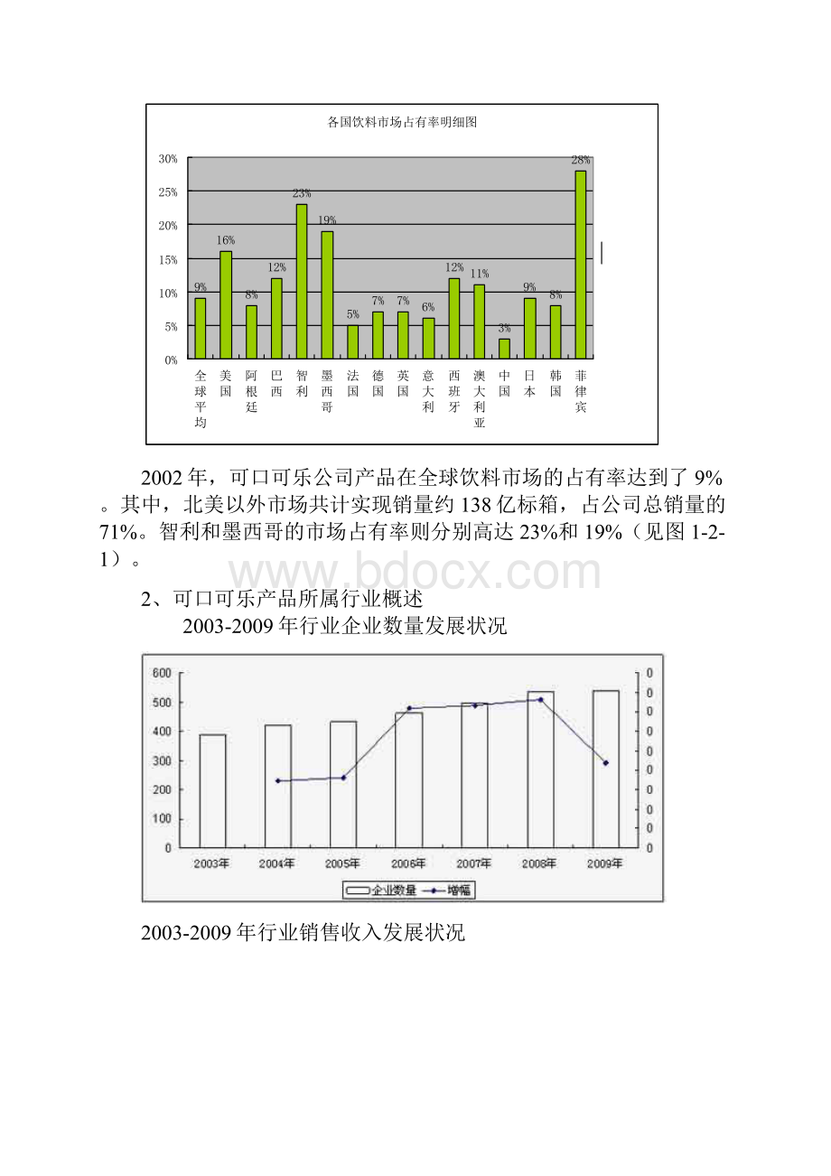 可口可乐市场营销DOC文档格式.docx_第2页