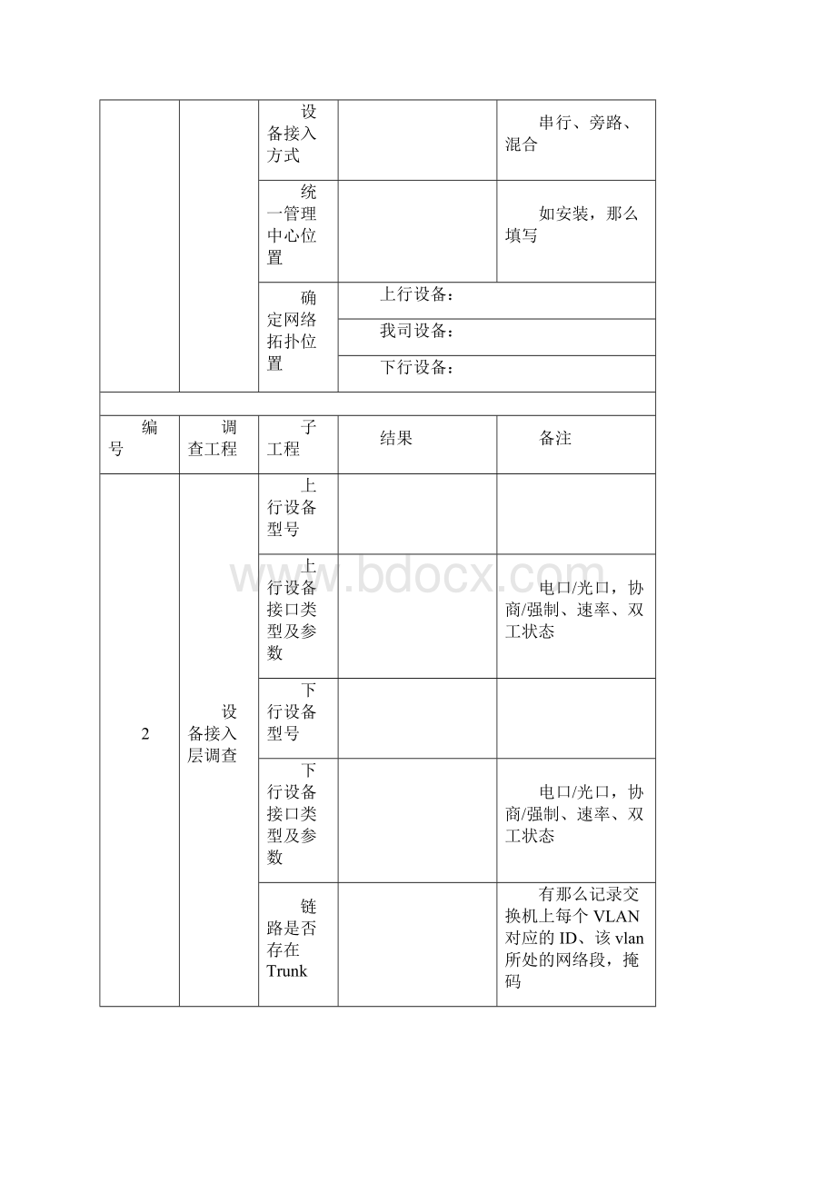 DPtechIPS系列入侵防御系统开局指导Word文档下载推荐.docx_第2页