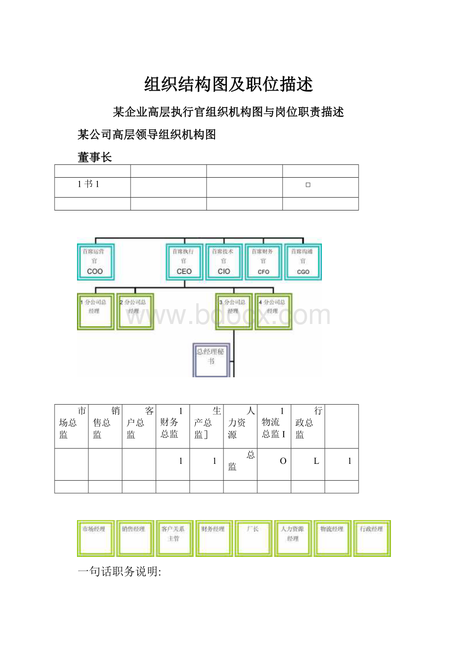 组织结构图及职位描述Word格式.docx_第1页