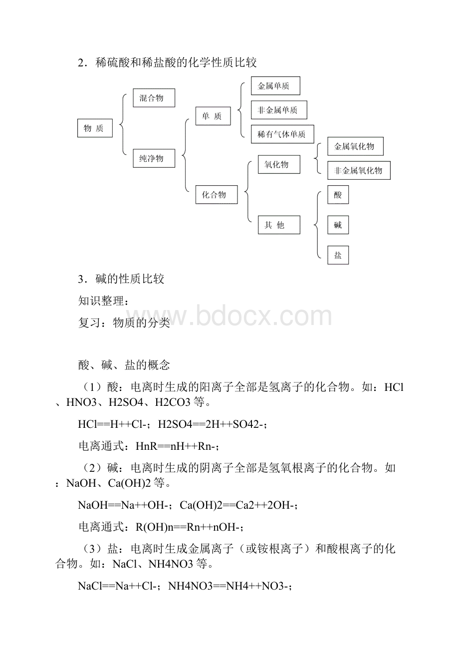 第二节常见的酸和碱 DOC.docx_第2页