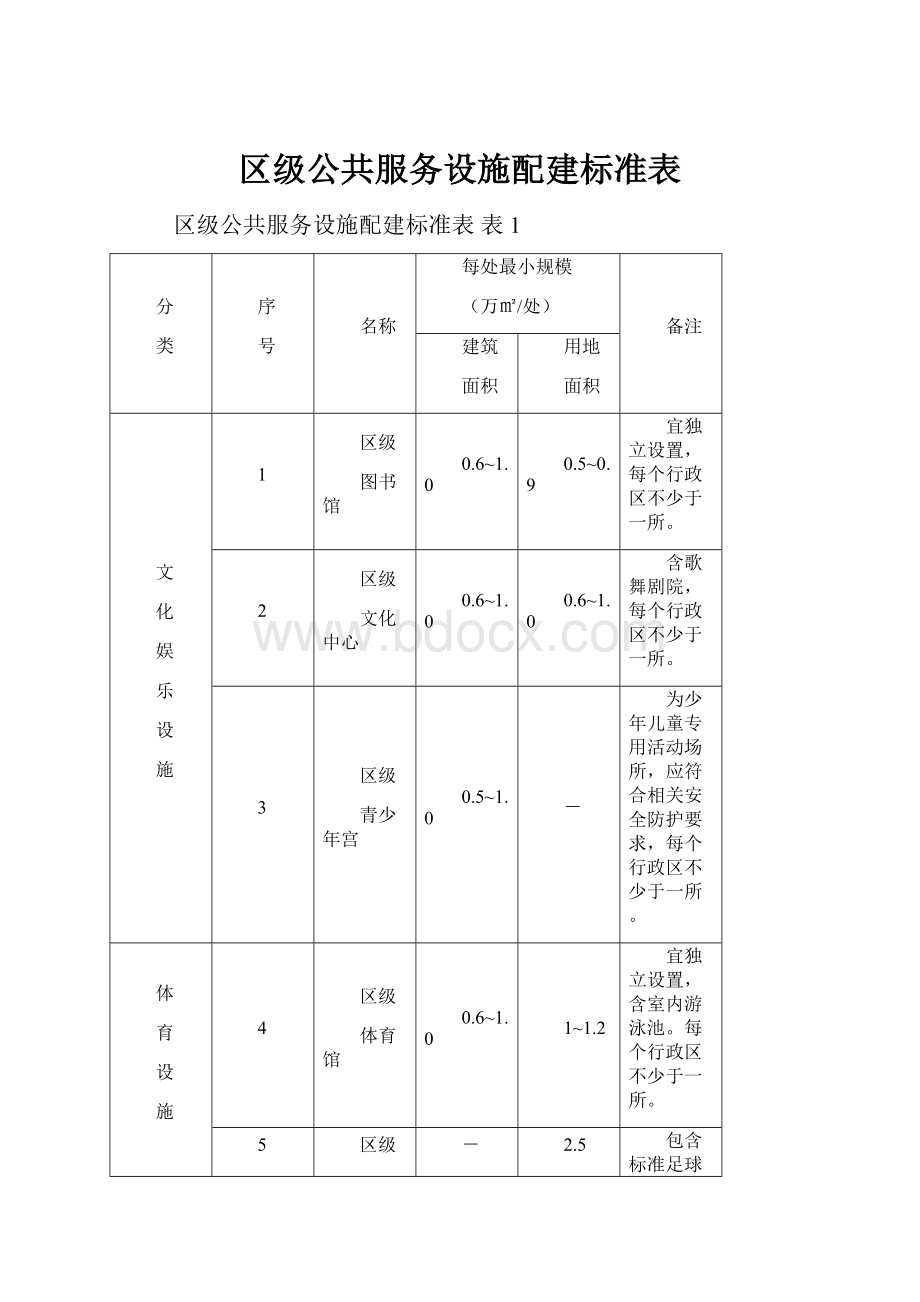 区级公共服务设施配建标准表Word格式文档下载.docx