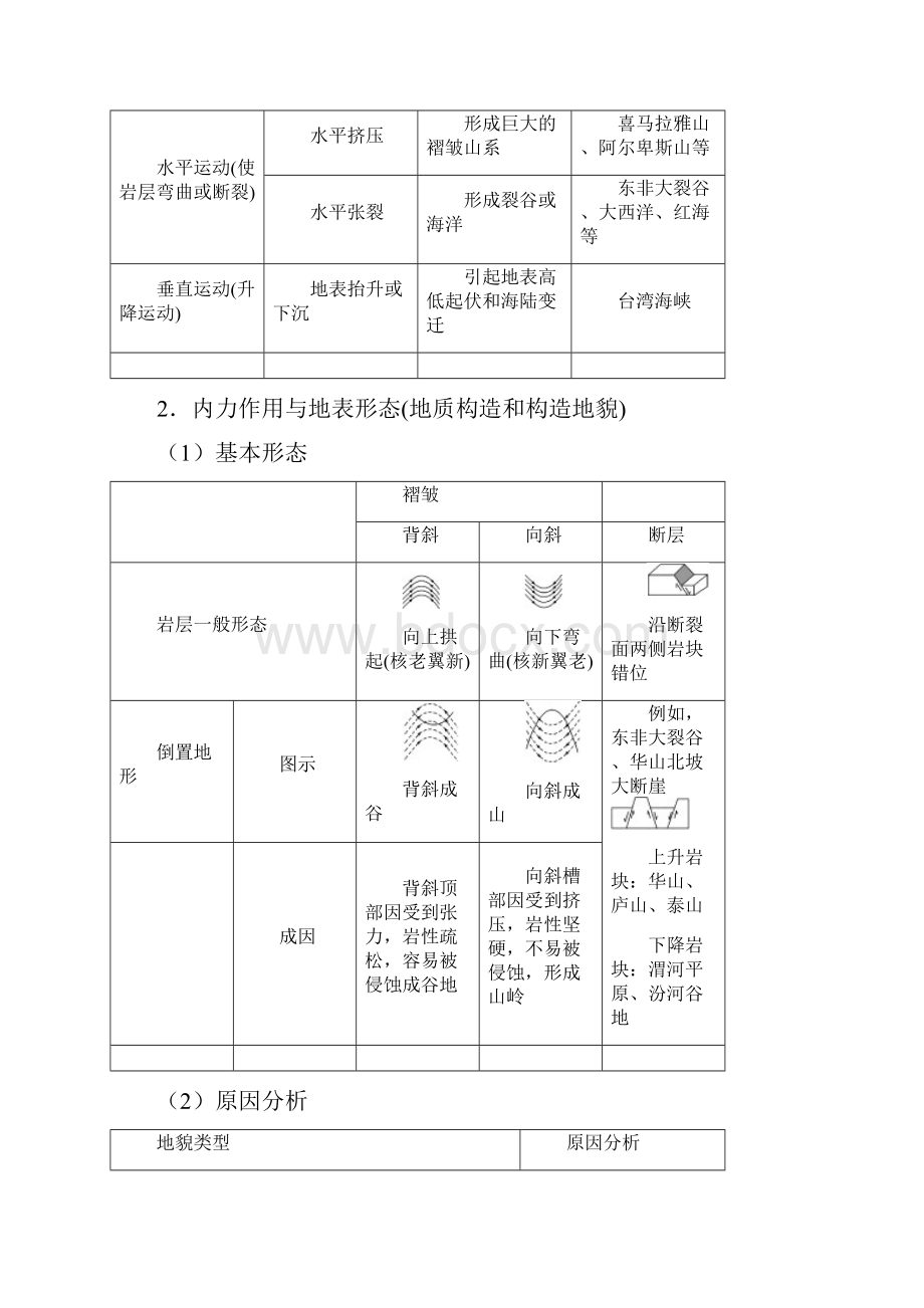 微专题41 地形二轮地理微专题要素探究与设计.docx_第3页