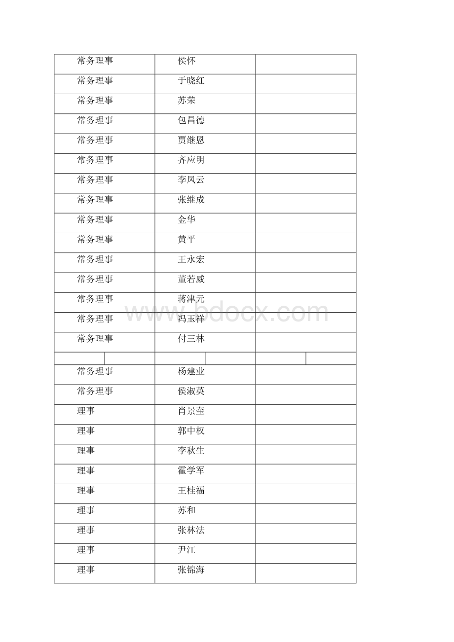 一主办单位呼和浩特室内装饰协会.docx_第3页