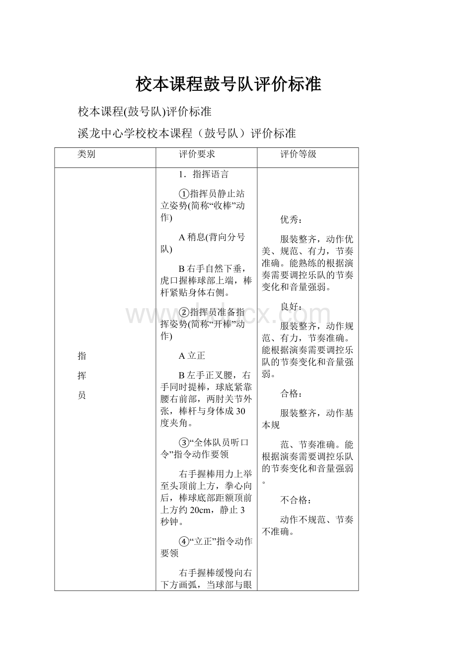 校本课程鼓号队评价标准Word文档格式.docx