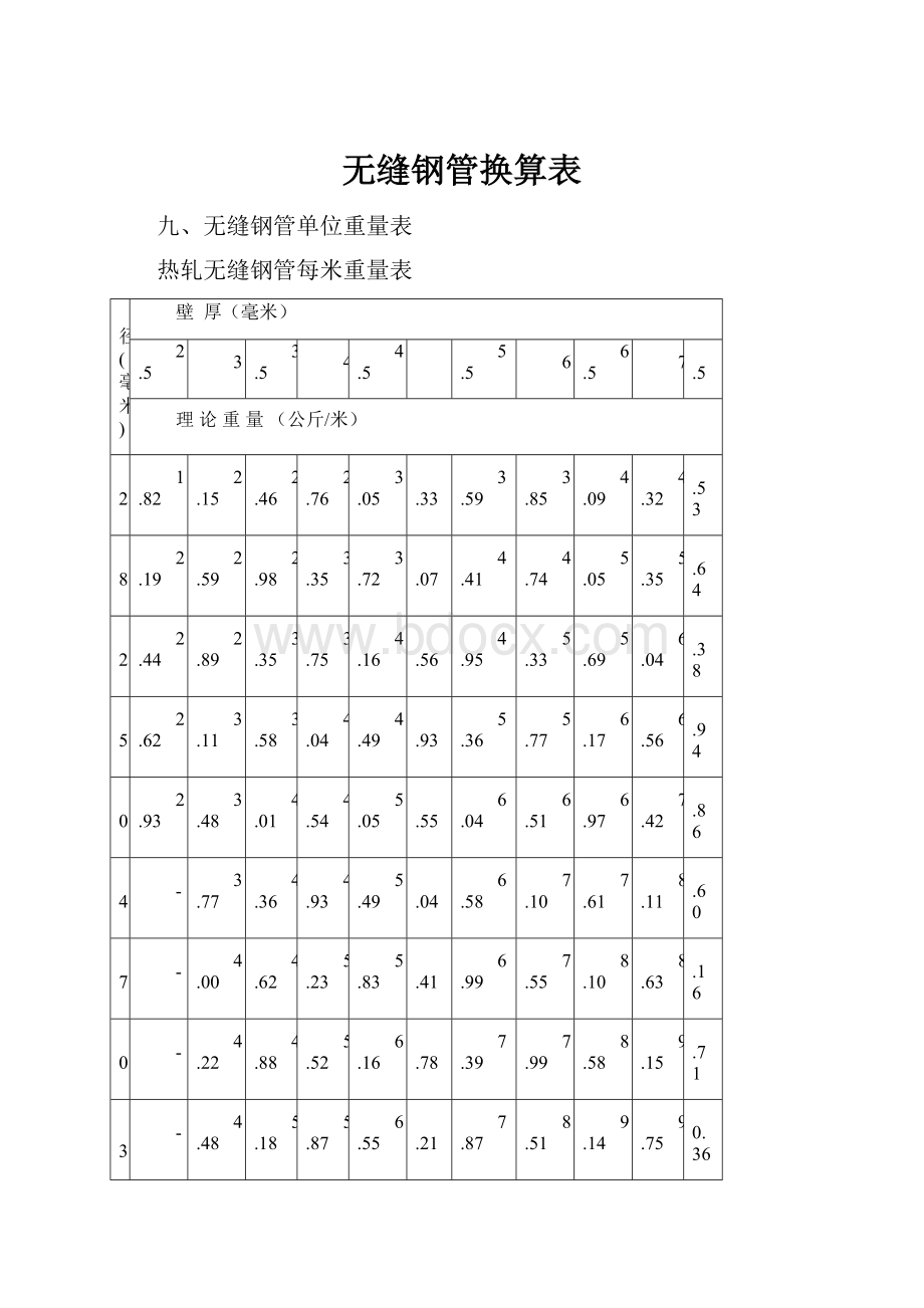 无缝钢管换算表Word格式文档下载.docx