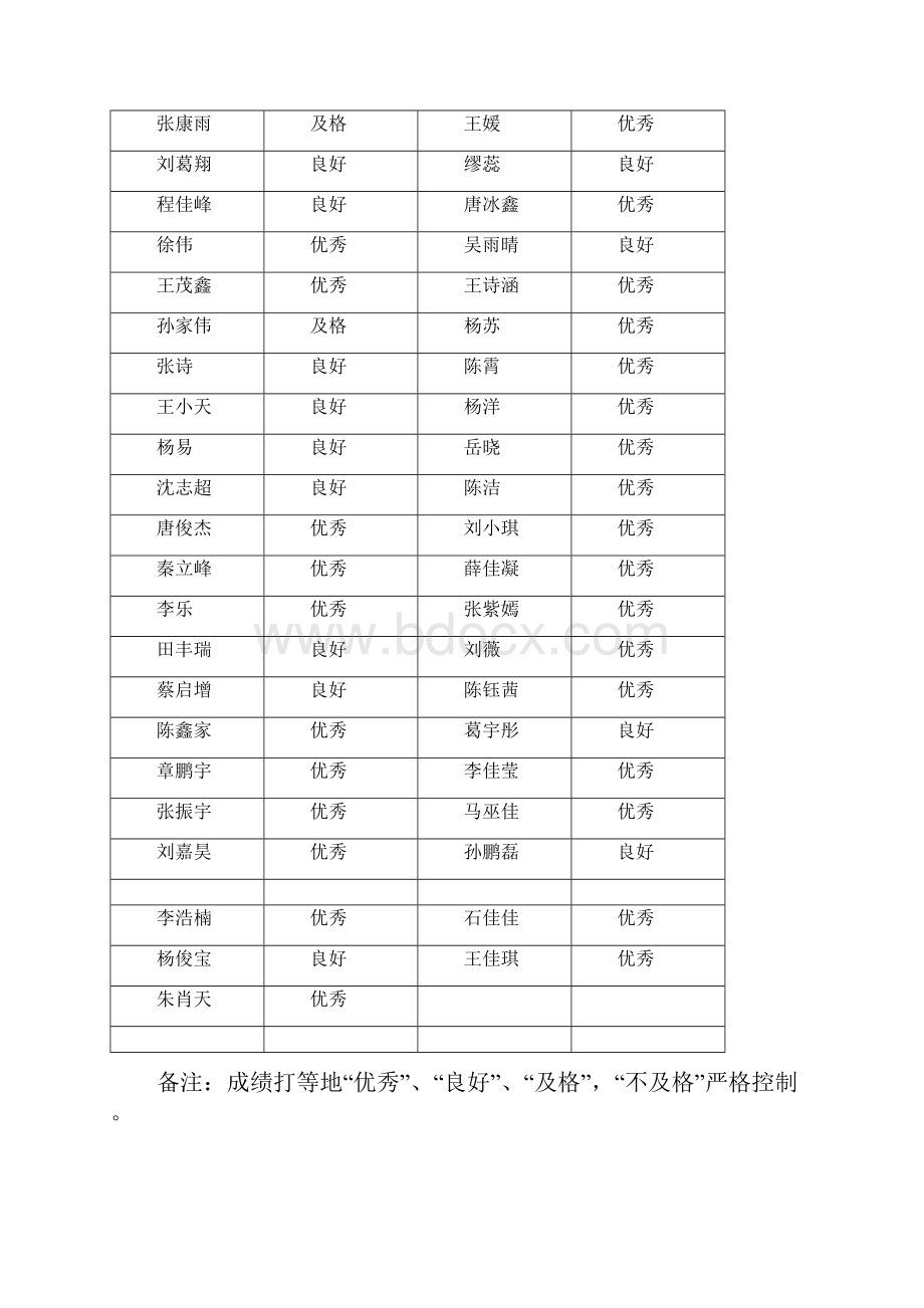 二年级下快乐作文教案.docx_第3页