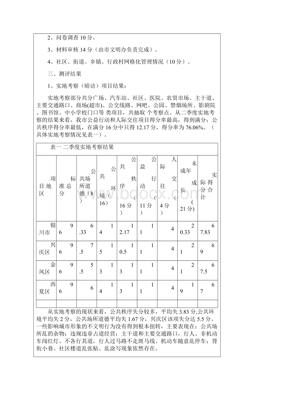 银川市测评报告.docx_第2页