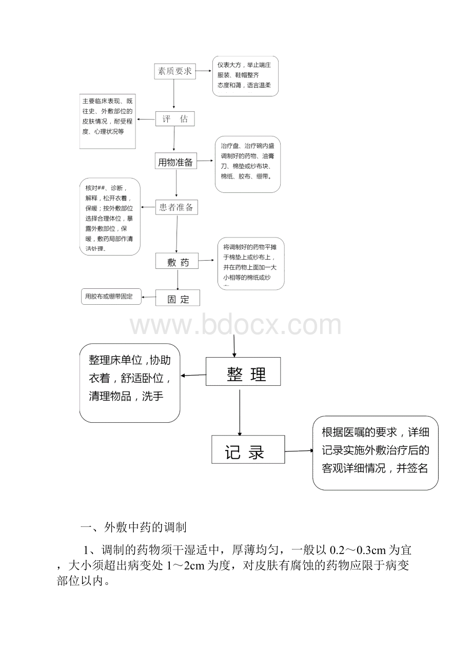 中医诊疗操作流程.docx_第2页