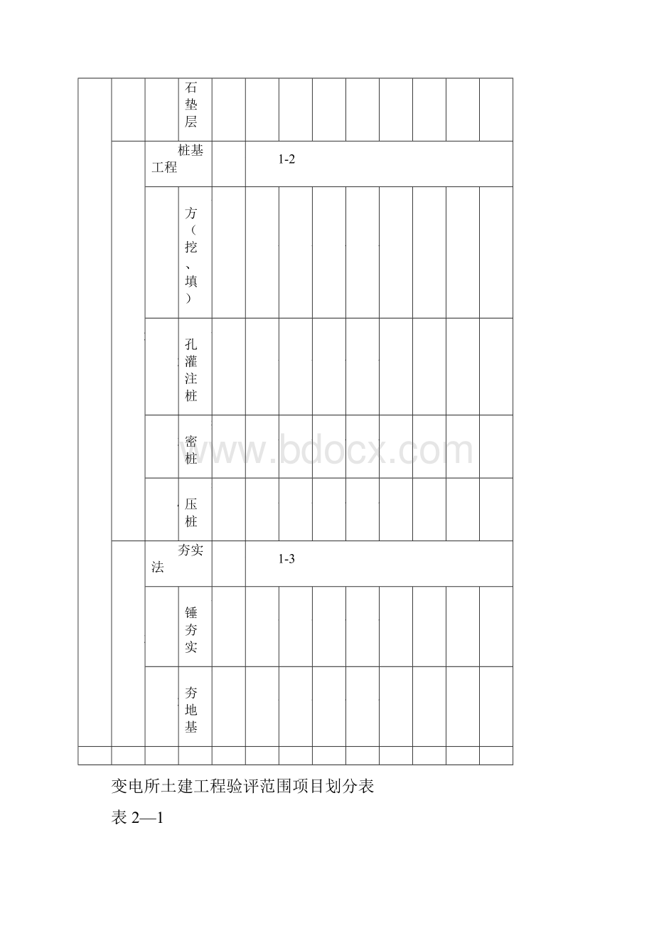 变电所土建单位工程验评范围项目划分表.docx_第3页