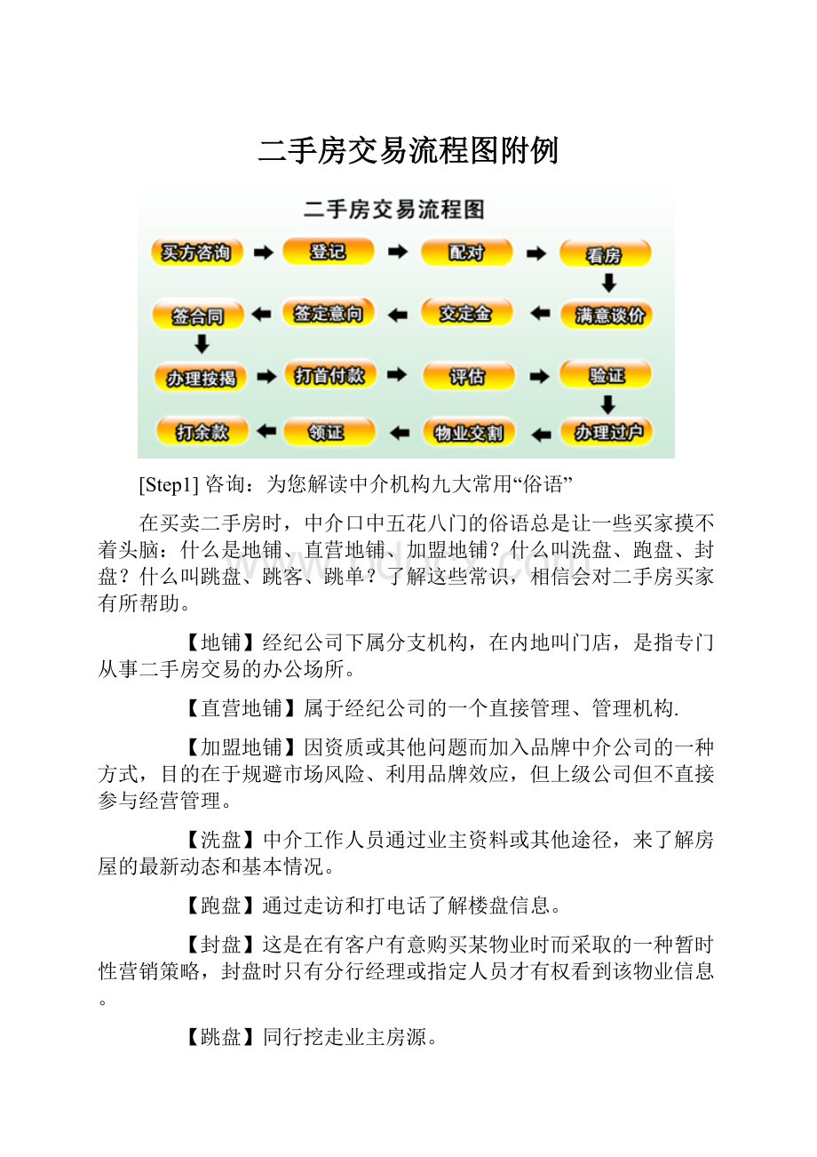 二手房交易流程图附例Word下载.docx_第1页