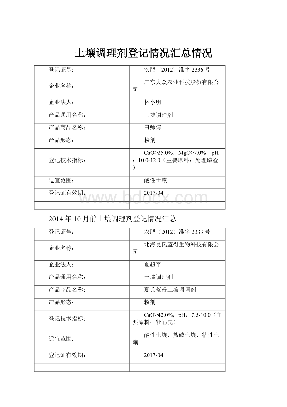 土壤调理剂登记情况汇总情况.docx