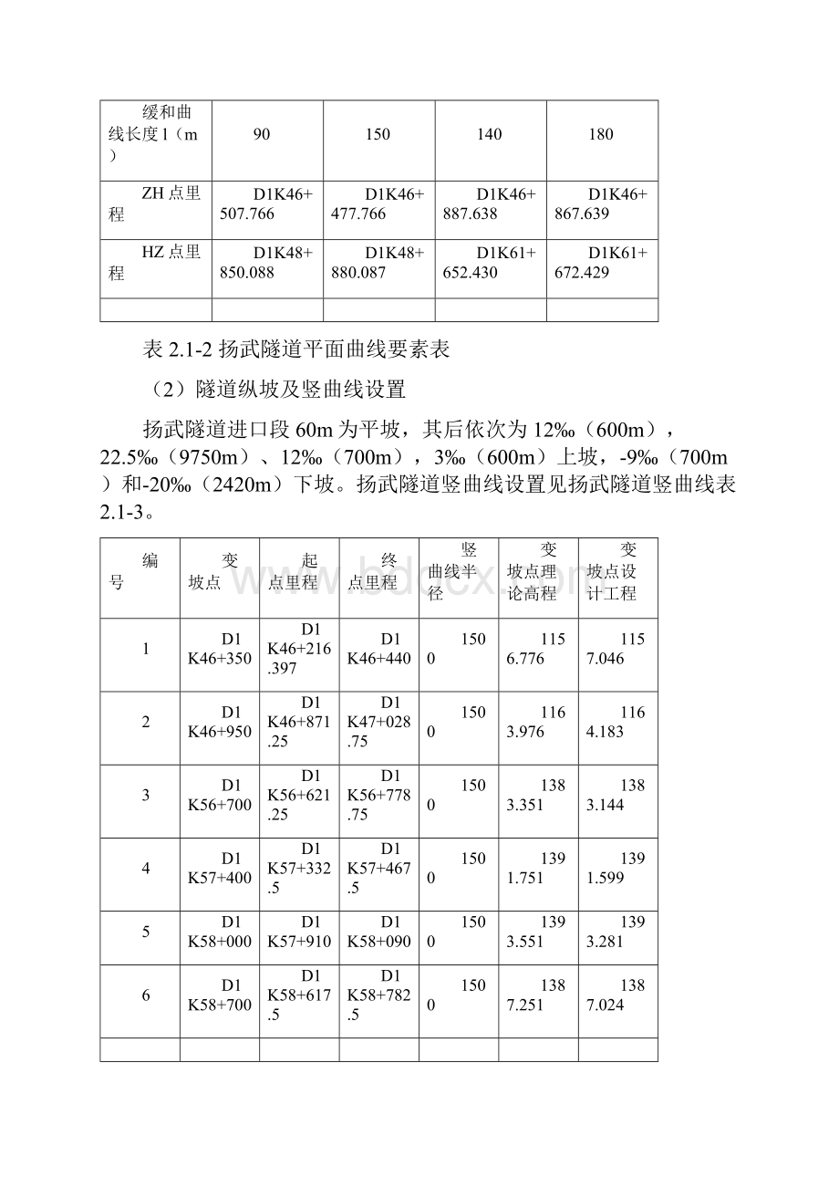 隧道偏压进洞方案Word文档下载推荐.docx_第3页