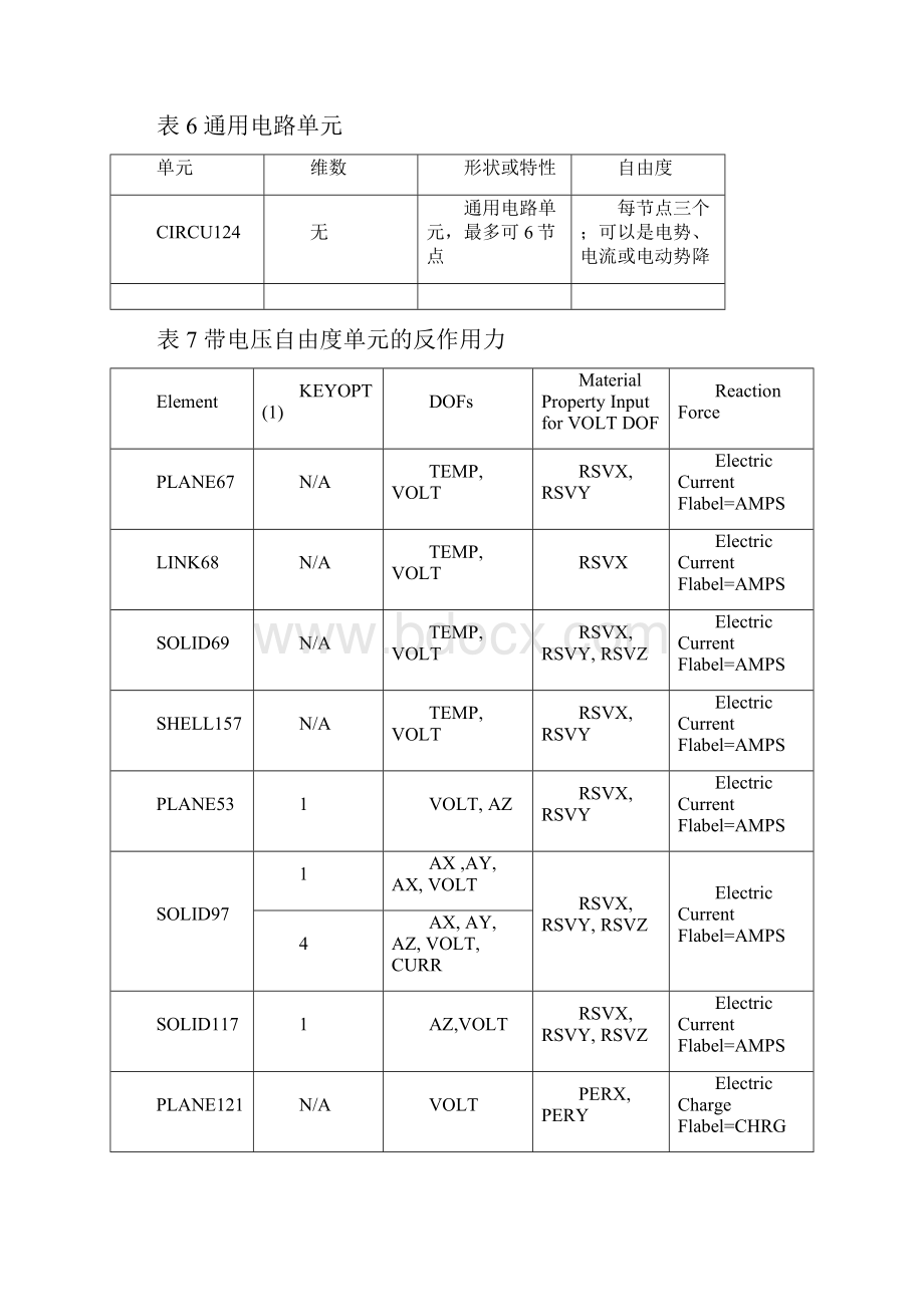 ANSYS关于电场分析步骤及例子Word文件下载.docx_第3页