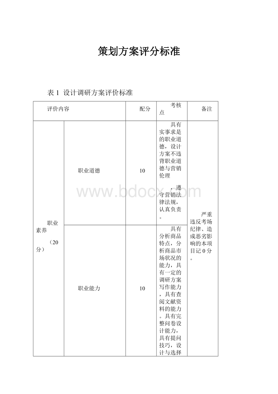 策划方案评分标准.docx_第1页