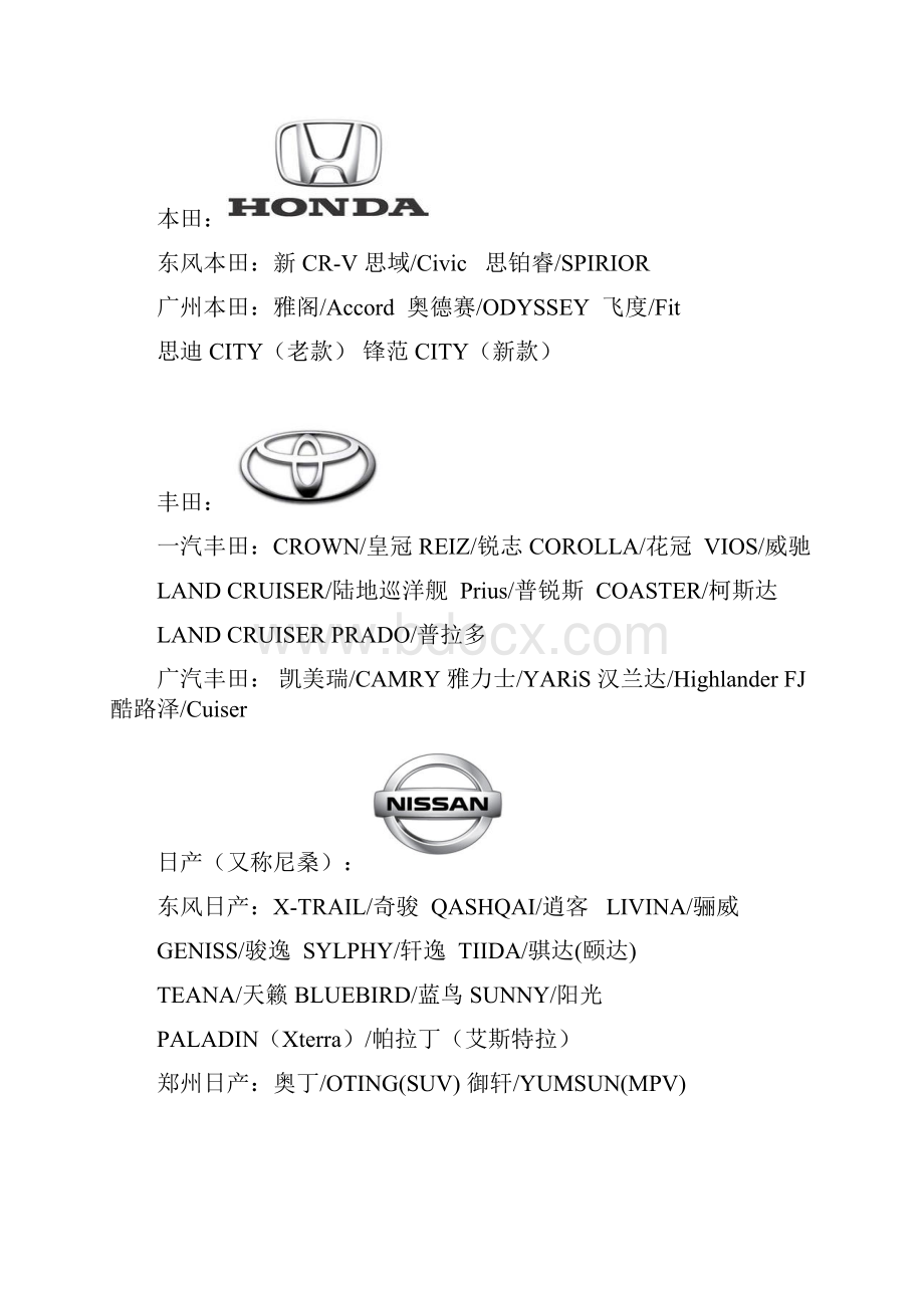 汽车品牌型号.docx_第2页