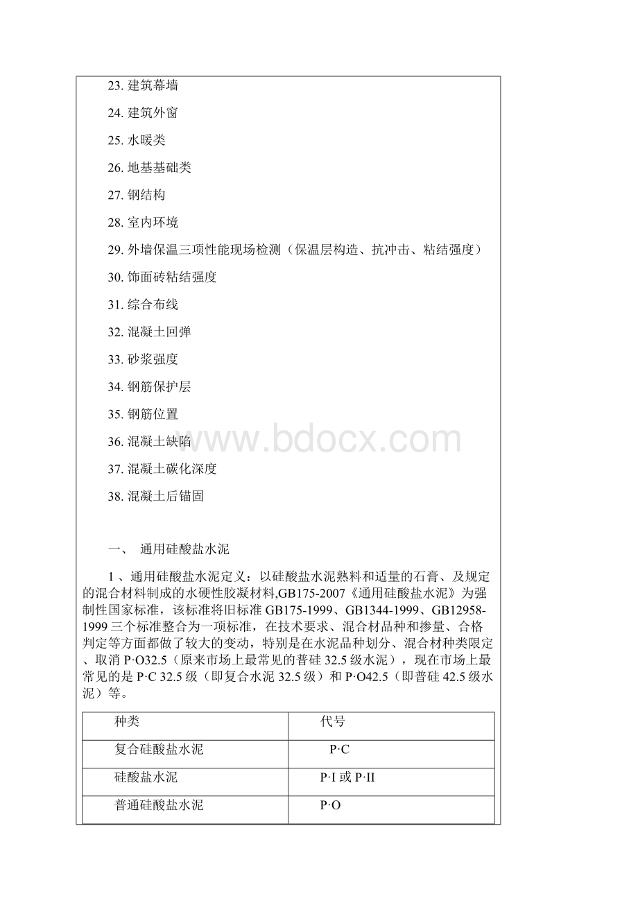 建筑工程质量检测项目一览表Word格式文档下载.docx_第2页