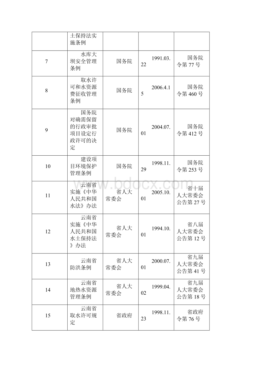 水利工程云南省水利厅精编Word格式.docx_第2页