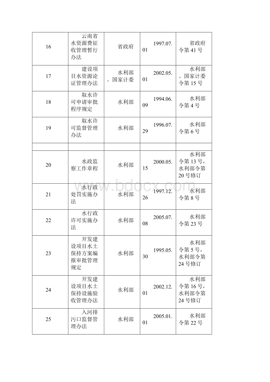 水利工程云南省水利厅精编Word格式.docx_第3页