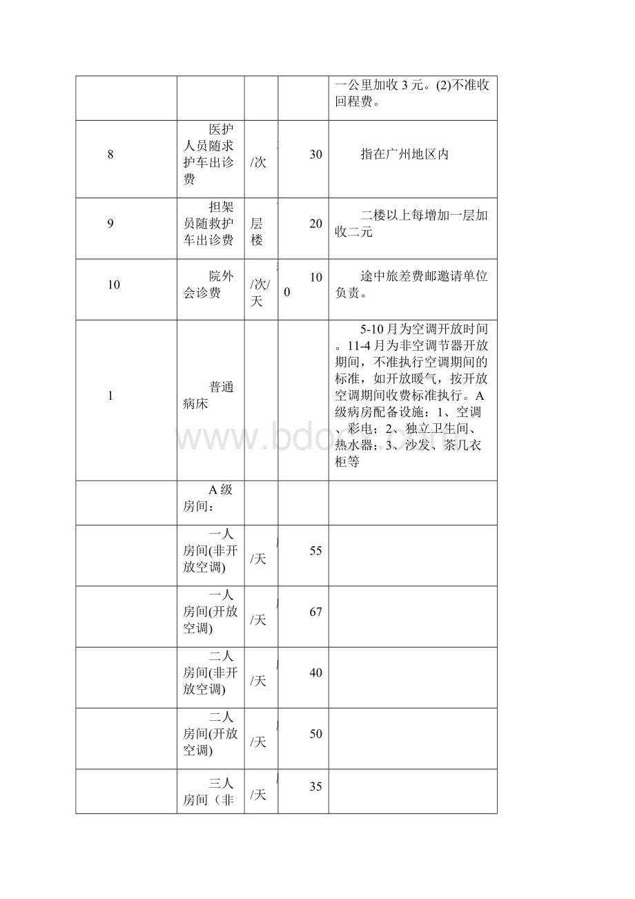 广东省医疗服务价格项目及价格.docx_第2页