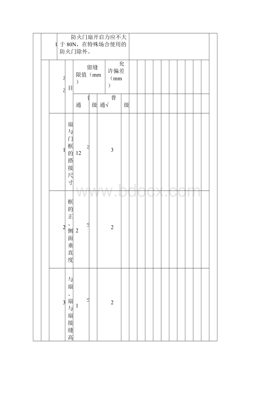 防火门安装分项工程检验批质量验收记录.docx_第2页