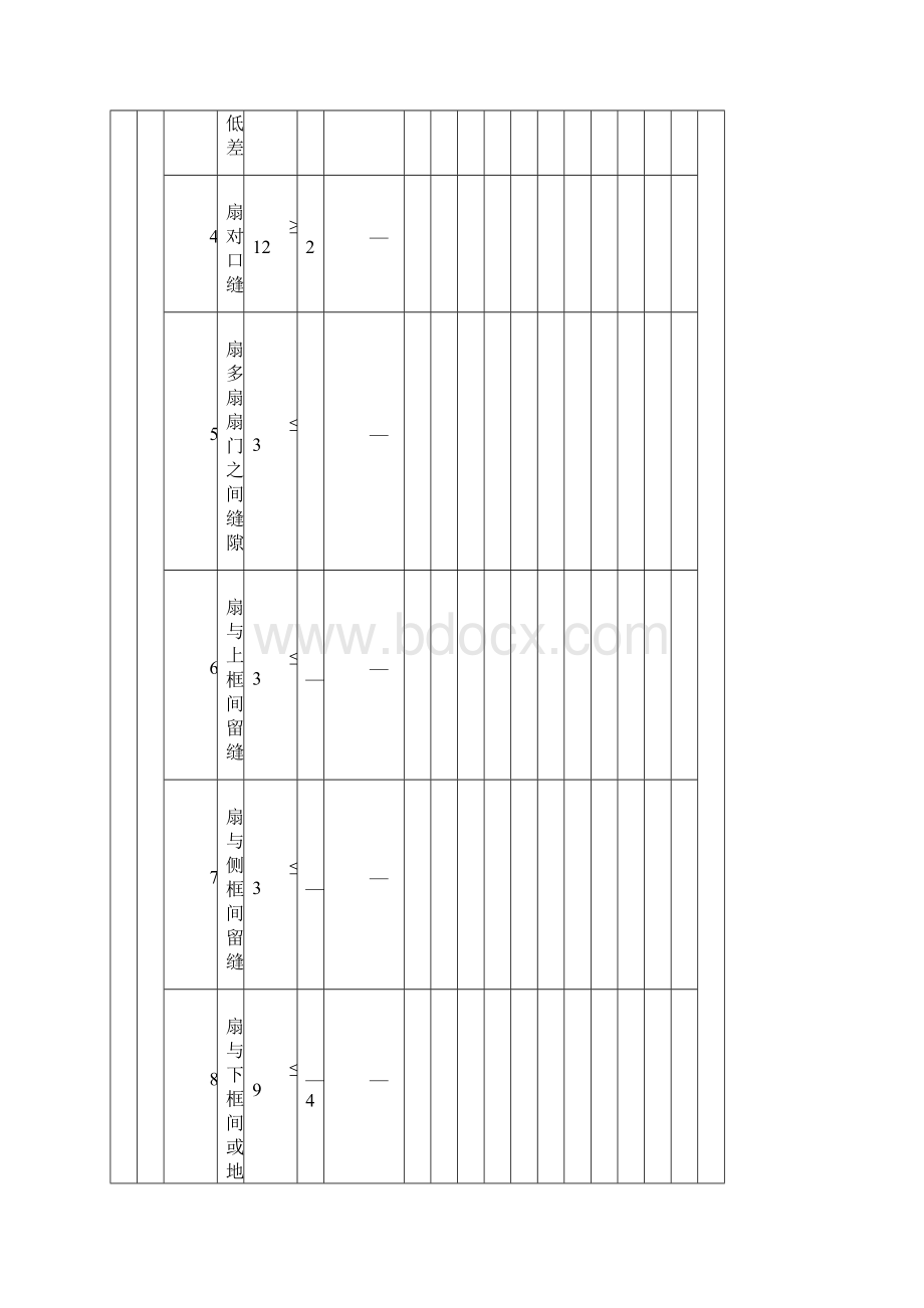 防火门安装分项工程检验批质量验收记录.docx_第3页